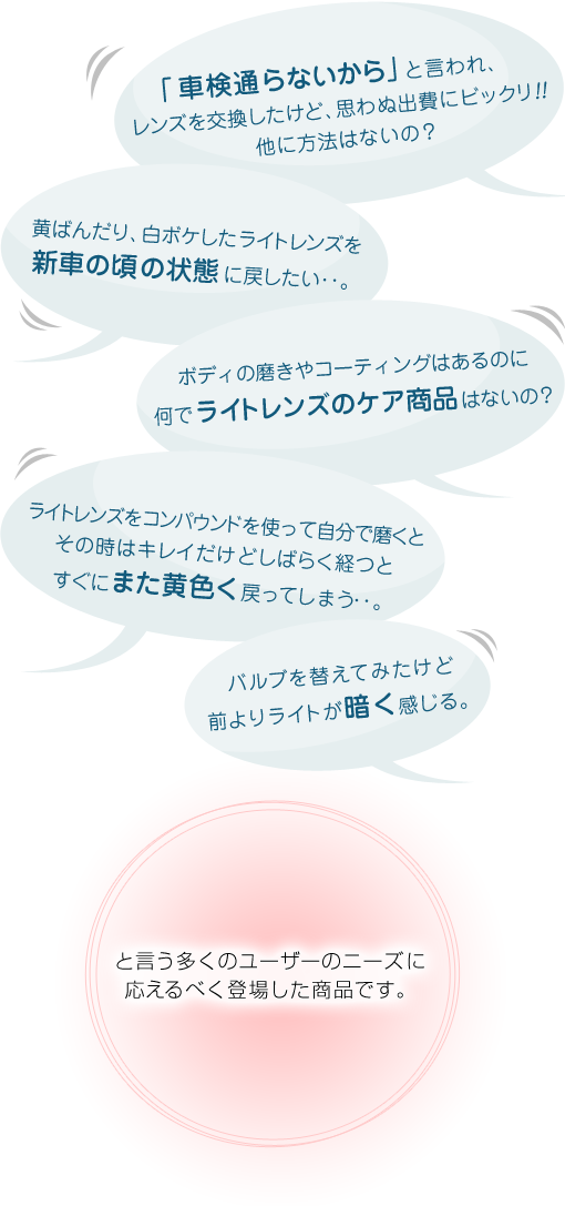 「黄ばんだり、白ボケしたライトレンズを新車のころの状態に戻したい。」「ボディの磨きやコーティングはあるのに何でライトレンズのケア商品はないの？」「自分でライトレンズをコンパウンドで磨くとその時はキレイだけど暫くすると黄色く戻ってしまう。」「バルブを替えてみたけど前よりライトが暗く感じる。」「車検通らないからと言われ、ライトレンズ交換したが思わぬ出費にビックリ。他に方法はないの？」と言う多くのユーザーニーズに応えるべく登場した商品です。